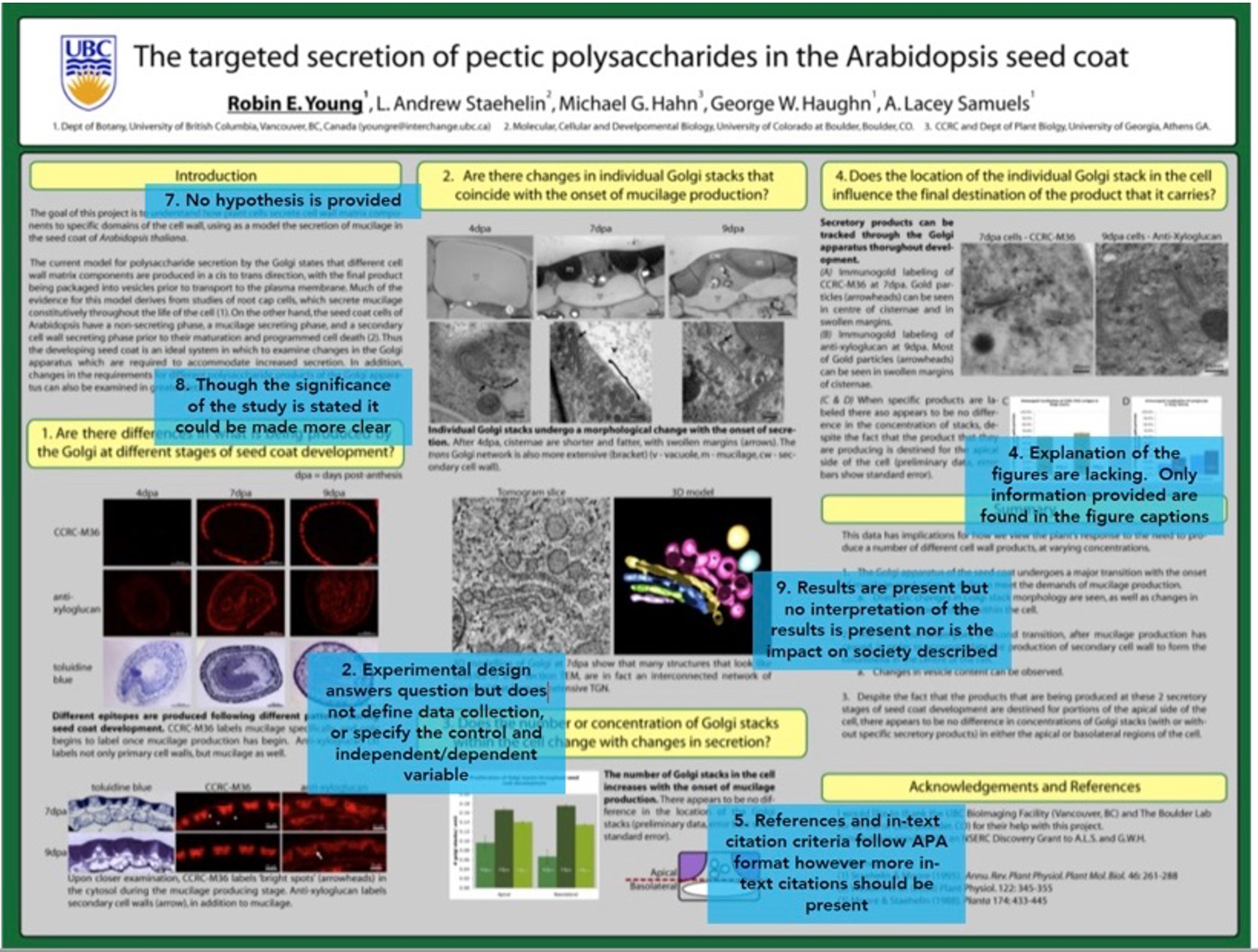 Figure 2. A Poster with Room for Improvement. Poster design by Dr. R. Young et al.