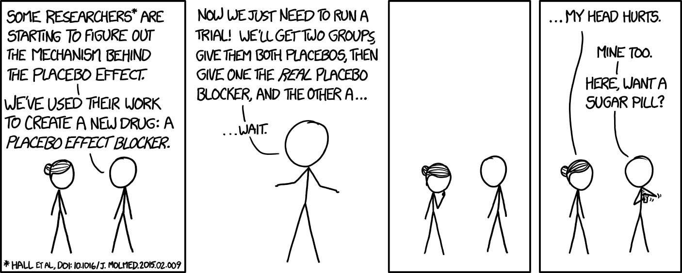 Figure 1. Placebo comic. Image by xkcd. Licensed under CC BY-NC 2.5