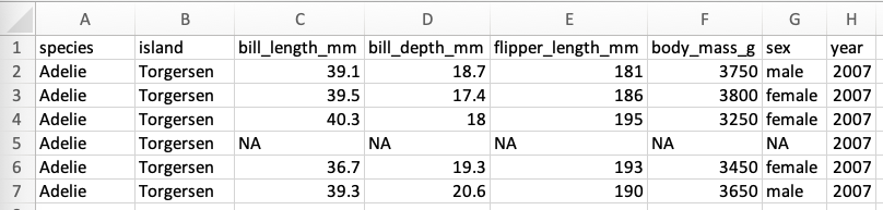 Screenshot of Penguins data